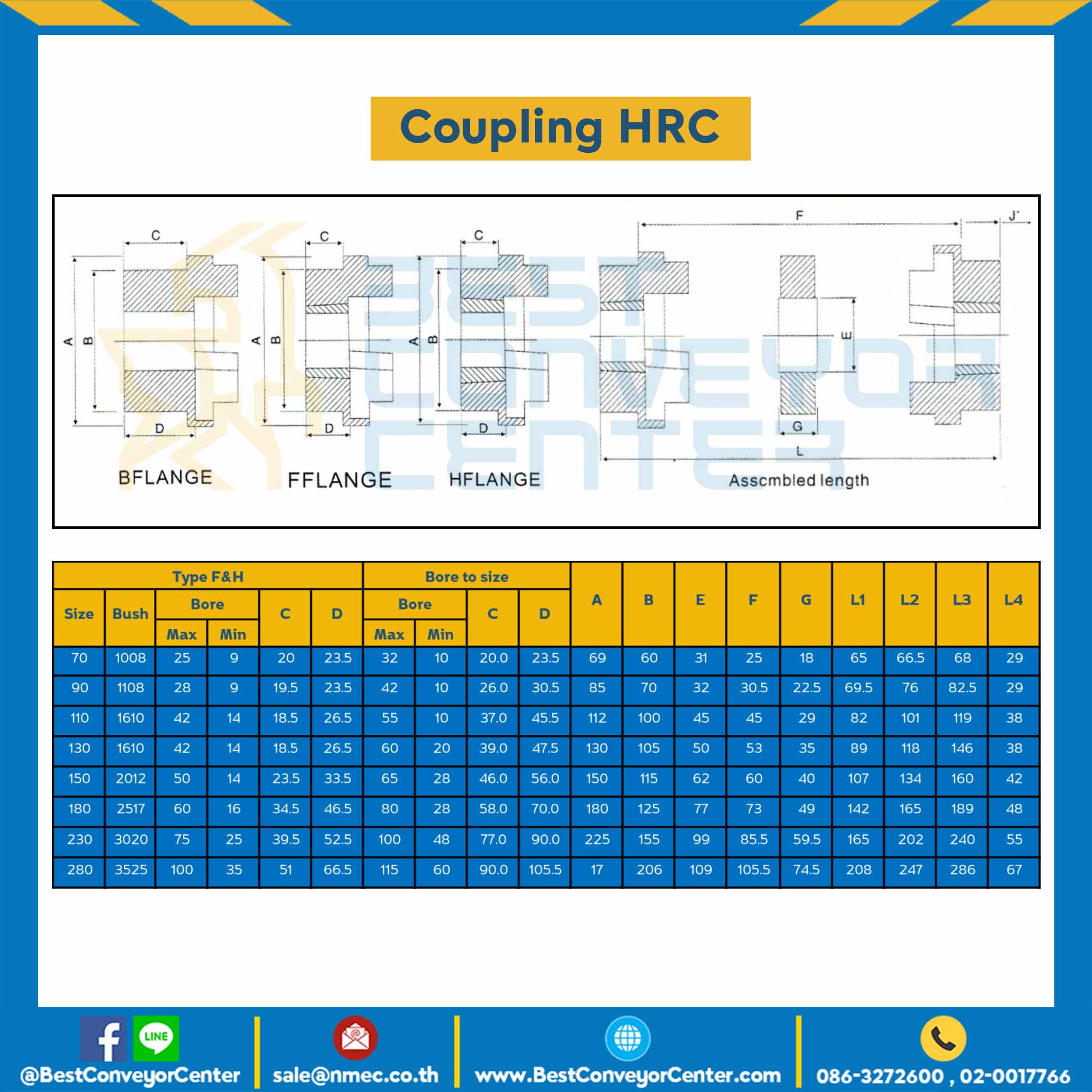 HRC Coupling HRC-130 - BestConveyorCenter